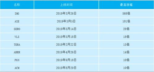 c网交易所怎么样, C探讨网上交易所的优点和缺点。 c网交易所怎么样, C探讨网上交易所的优点和缺点。 活动