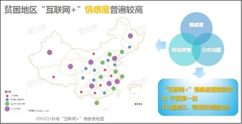 听说企业服务跟天秤座更配,IT行业占创业投资 半壁江山