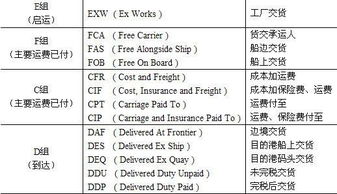 cif被保险人是买方,CIF条款下被保险人是买方还是卖方