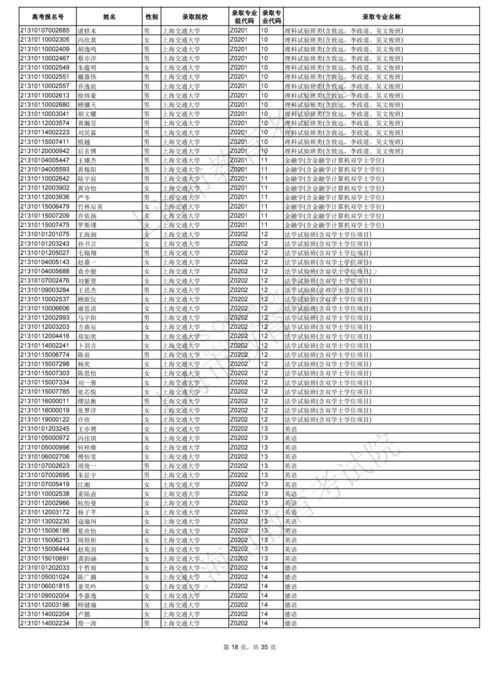 2021年上海高考综评录取名单公布