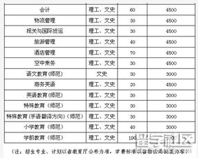 营口单招学校(营口职业技术学院是大专还是中专)