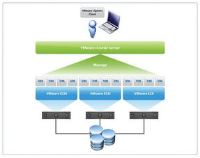 类似VMware的国产虚拟化软件有哪些 (免费服务器虚拟化)