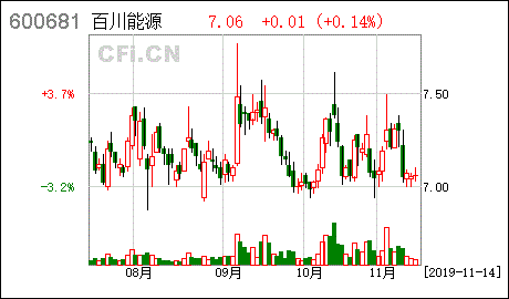 非公开发行限售股上市流通，是利好，还是利空