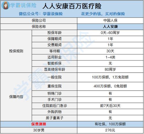 中国人寿保险百万医疗险好不好 有哪些百万医疗险值得买 (中国人寿百万医疗保险介绍电话)