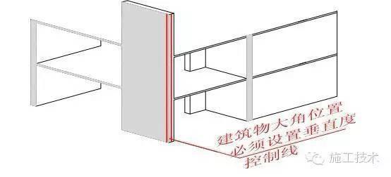 窗户檐线怎么弄好看 檐口线一般高度是多少