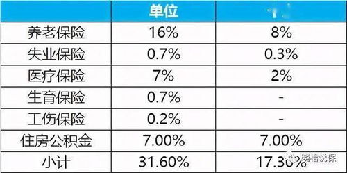 石家庄工资税前6000，五险一金一般个人缴纳多少钱