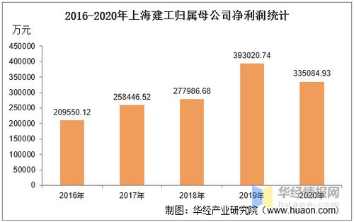 上海建工 后市怎么样 14.2的成本