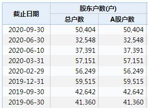 中国百胜什么性质的企业