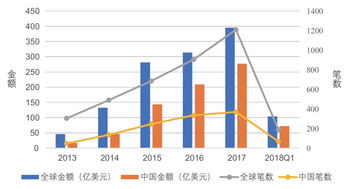 关于中国企业融资偏好问题探析方向的论文 求写提纲