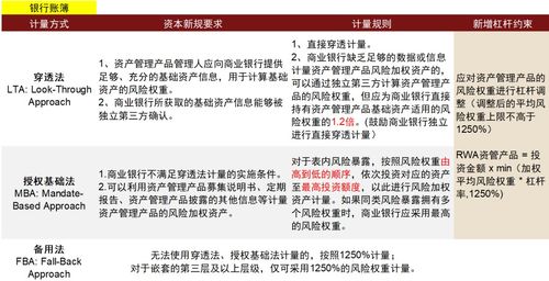 阿文老师讲货币基金