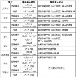 江苏省哪些单招学校有足球队〖江苏省体育单招有哪些专业比较好〗