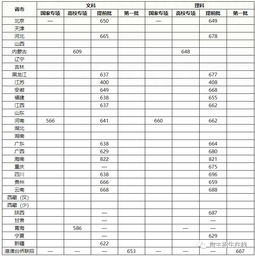 清华大学分数线2019 2019年清华大学录取分数线是多少