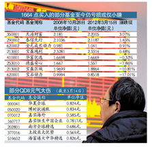 首批出海QDII至今全亏 嘉实未能摆脱5毛基金命运 