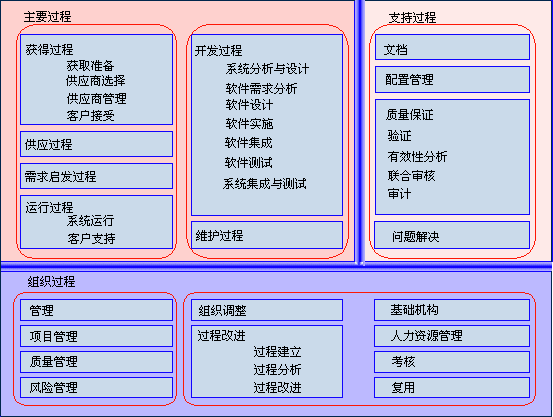 项目管理体系建设的相关证明材料有哪些，是需要第三方证明还是业主证明。项目管理体系建设成果又是什么？