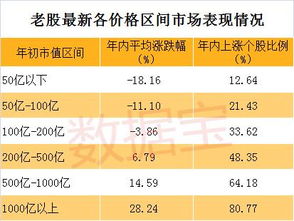 明年什么股票好