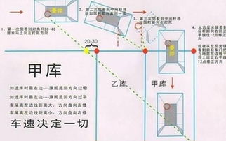 移库倒车技巧口诀,倒车入库技巧口诀及评判标准-第2张图片