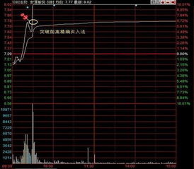 涨停行为和封停行为之间的区别是什么？