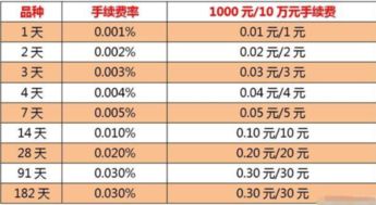 4万8千买131810国债手续费多少。