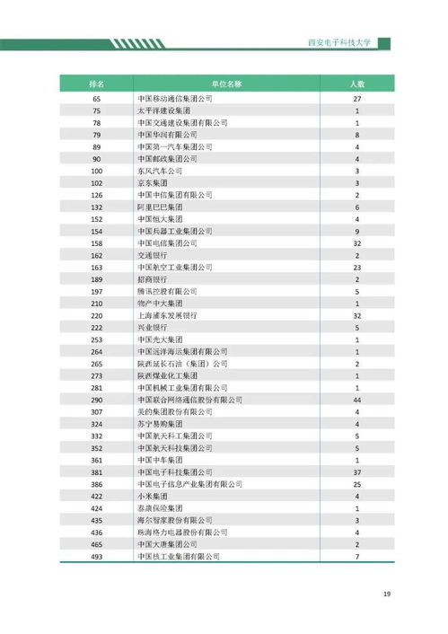 西安电子科技大学录取分数线2021？2021年西安电子科技大学录取分数线