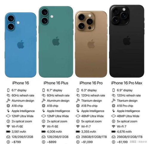 iphone16系列参数配置,苹果15和苹果16参数配置对比  第3张