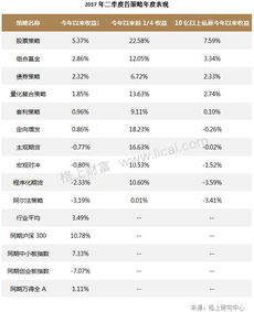 私募基金半年报告规则,私募基金半年报告规则解读