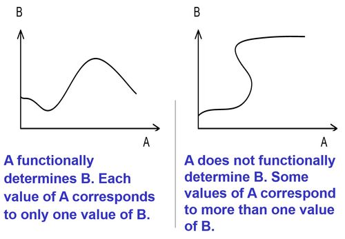 部分函数依赖怎么理解(完全函数依赖和部分函数依赖怎么理解)