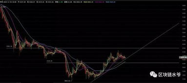 11月30日比特币降价,比特币蒸发1万亿，到底发生了什么？ 11月30日比特币降价,比特币蒸发1万亿，到底发生了什么？ 融资