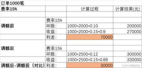 标出引用句子查重的重要性及步骤