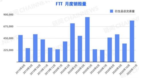  ftt币多少钱一个,金融交易币的概要 钱包应用