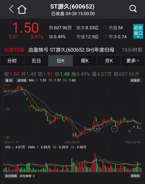 上海和深圳的股票是如何区分的? 代码为什么有 前面三个零的  还有 以6开头的?
