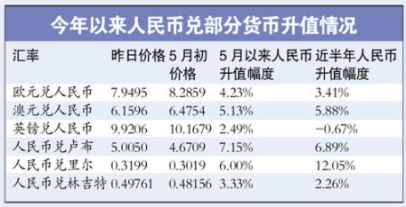 菲币兑人民币换算,菲律宾换算成人民币:最新汇率 菲币兑人民币换算,菲律宾换算成人民币:最新汇率 快讯