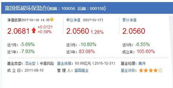 富国低碳环保基金100056卖出后，以到七个工作日怎么资金还不到帐