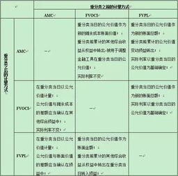 在新会计准则下，怎么计算毛利润，请给一个公式！还有，现在所说的毛利和毛利润是不是同一个概念呢？