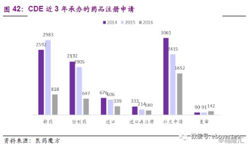 11月13号 港股（HK1177)中国生物医药 今天怎么突然股价当天早上-38%下来