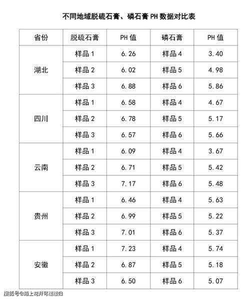 脱硫ph值高了怎么办？