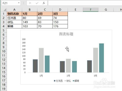 怎样调整excel图表配色方案 