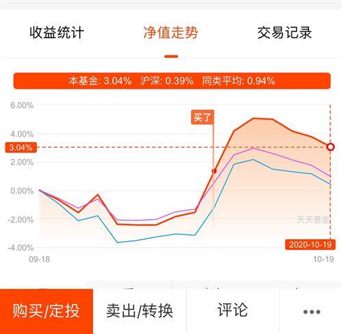 我现在有1000元，完后每月定投200。想买兴业300，代码163407。这样可以么？？？这股基金怎么样呢？