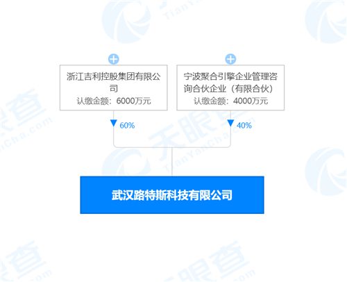  富邦控股集团的经营范围,富邦控股集团简介 天富官网