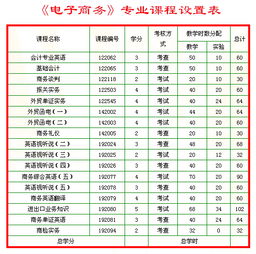 Word表格线颜色怎么调整