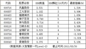 手中超跌个股可逢低做"；t"；.什麼意思