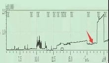液相常见6种问题色谱峰解决方法 有图 ,你都见过几个