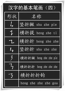 杨怎么读拼音是什么意思、部首、笔画、繁体简介