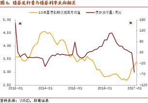 社会融资规模 包括哪些指标