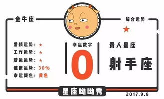 9月8日星座运势 双子座收入颇多,水瓶座魅力大增