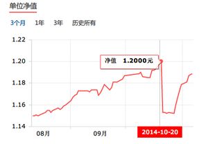 债券基金美日单位净值如何计算的