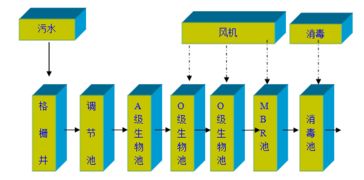 水处理系统工程 哪些属于环保投资