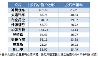 什么叫股票溢价发行？