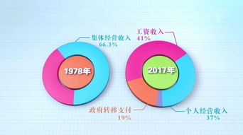 赚40万要多久,要怎么样才能3年转40万