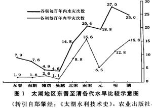 如何评价社会的发展和公平就是财富的增加