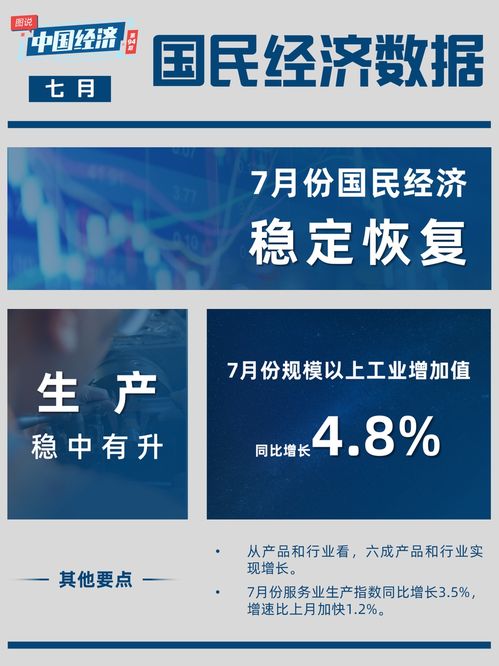 统计局15日公布数据：7月国民经济延续恢复